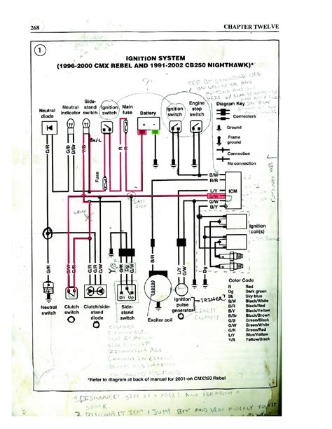 Honda Nighthawk 250 Wiring Diagram