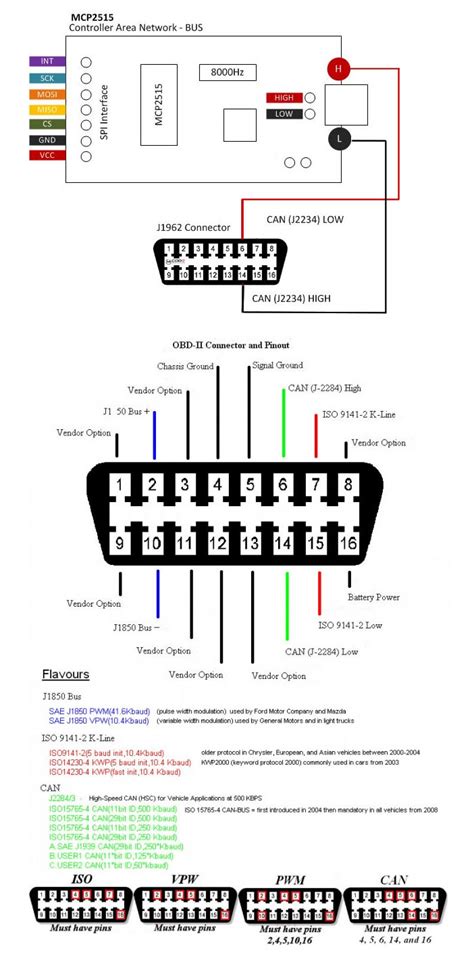 Honda Obd Ii Wiring Diagram