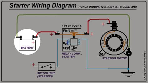 Honda Starter Wiring Diagram