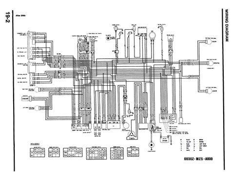 Honda Super Magna 750 Service Manual