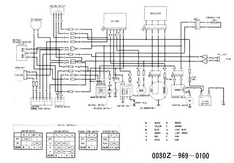 Honda Trx 420 Wiring Diagram