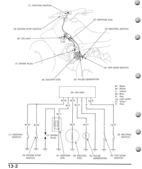 Honda Trx 90 Wiring Diagram