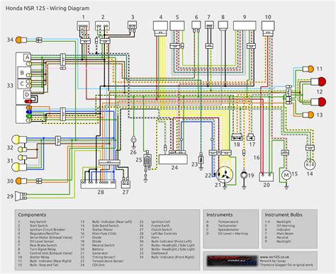 Honda Vision Wiring Diagram