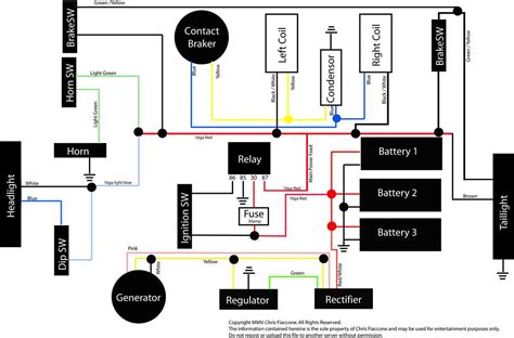 Honda Z50a Wiring Diagram