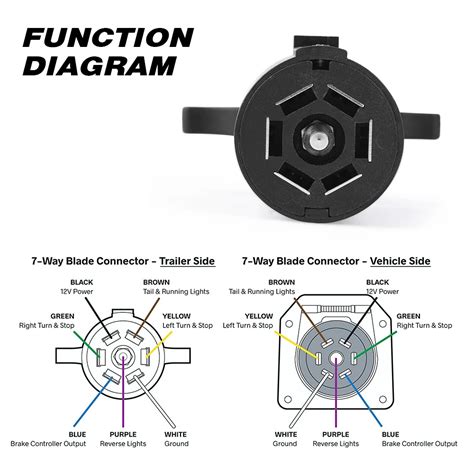 Hopkins Rv Plug Wiring Diagram