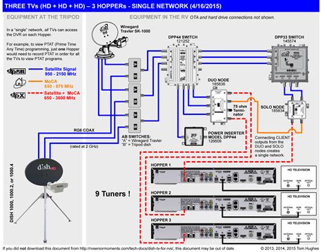 Hopper Tv Dish Wiring Diagram