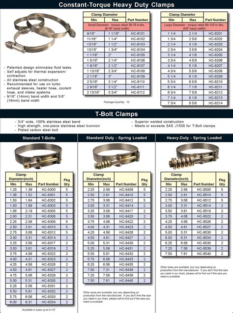 Hose Clamp Size Chart