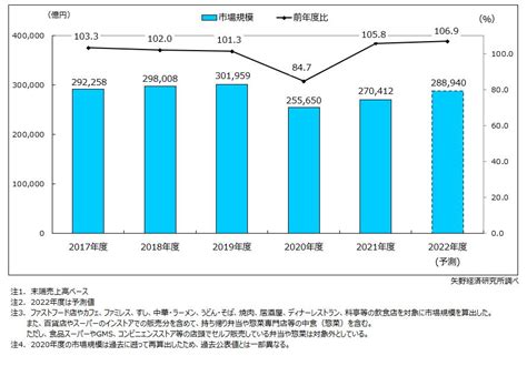 Hoshizaki カタログで飲食業界ビジネスを向上させる方法