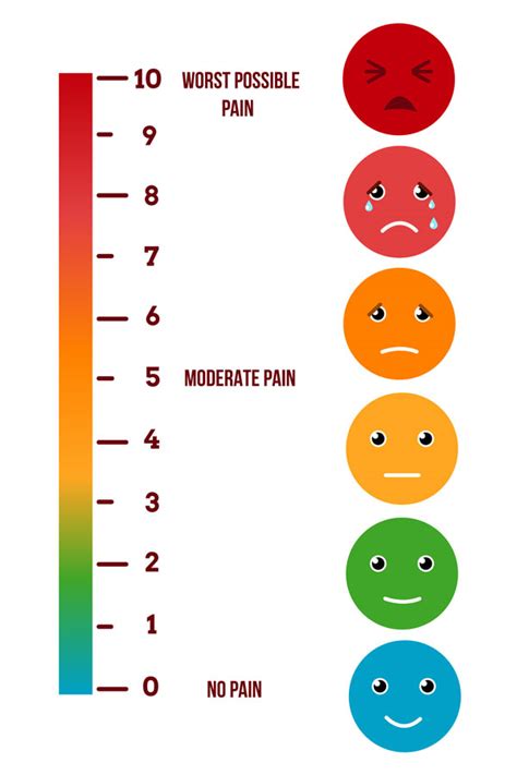 Hospital Pain Chart