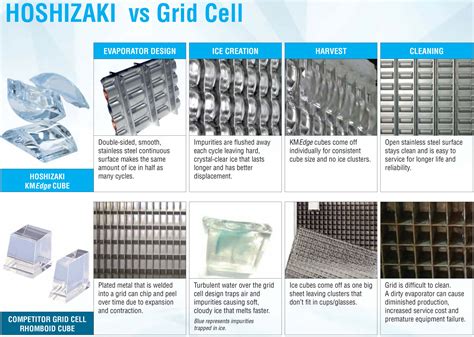 Hostizaki Ice Machine: Your Guide to Crystal-Clear, Refreshing Ice