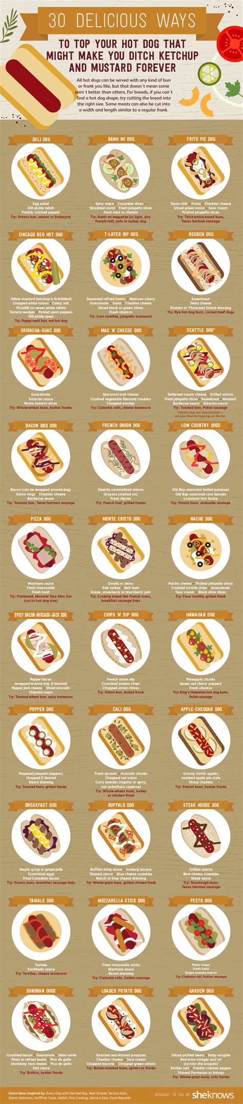 Hot Dog Toppings Chart