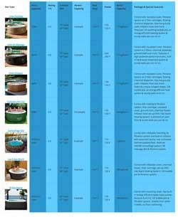 Hot Tub Comparison Chart