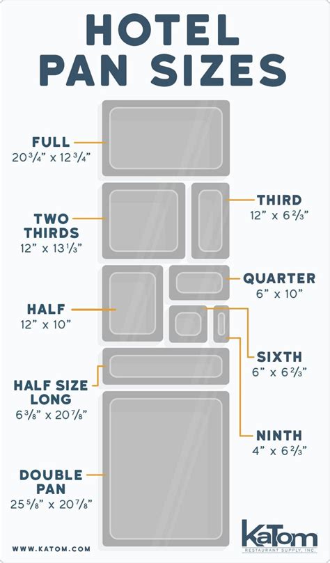 Hotel Pan Size Chart