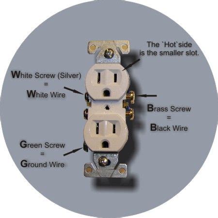 House Plug Wiring Diagram