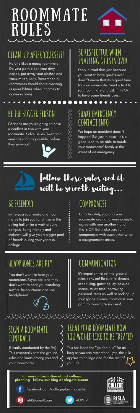 House Rules For Roommates Template