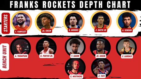 Houston Depth Chart Rockets