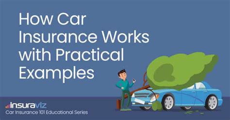 How Car Insurance Works