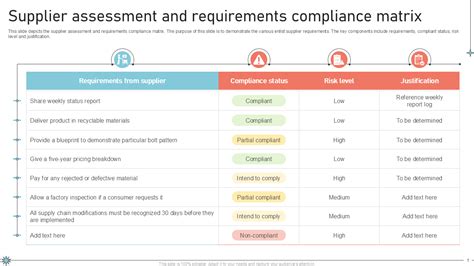 How Compliance Requirements Are Embedded In Contract Templates