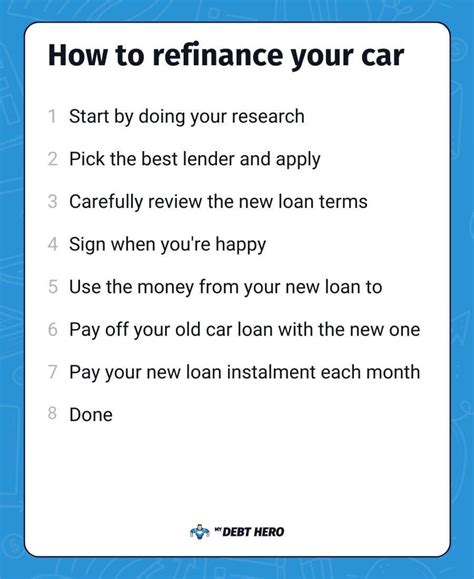 How Do I Refinance My Car