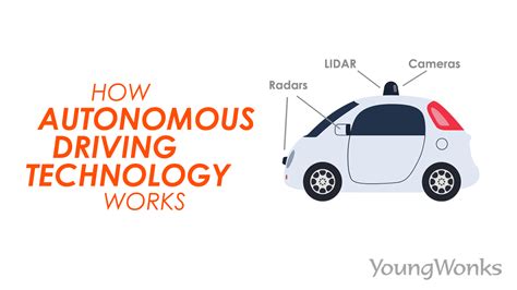 How Do Self Driving Cars Work