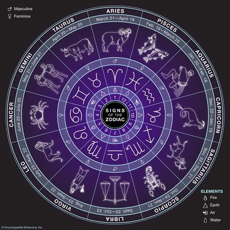 How Do You Find Out Your Zodiac Chart