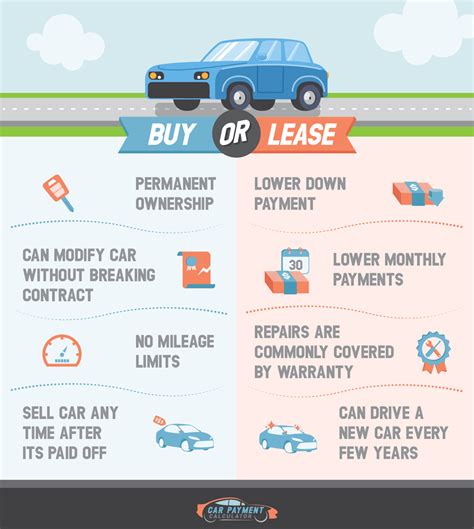 How Do You Lease A Car