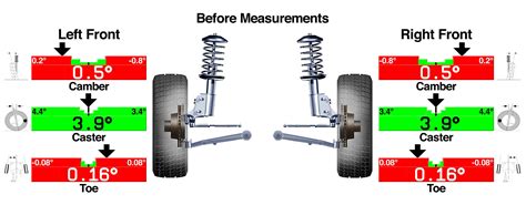 How Is A Car Alignment Done