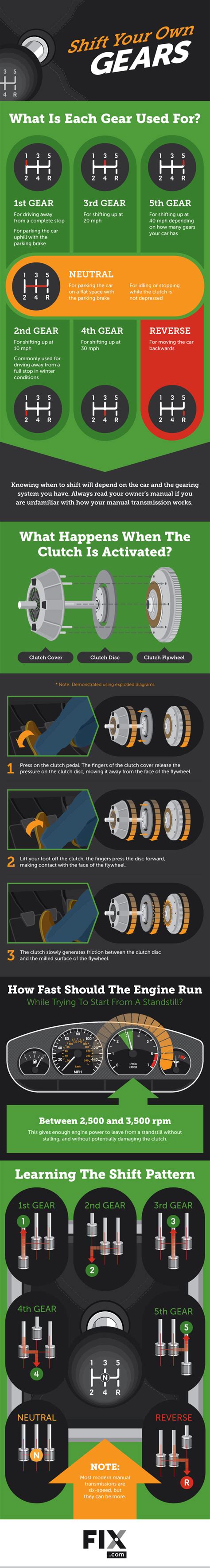 How Long Does It Take To Learn How To Drive A Manual