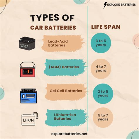 How Long To Car Batteries Last