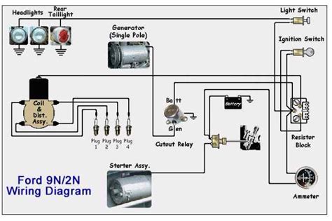 How Made Is A Tractor Wiring Harness