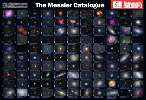How Many Objects Are In The Messier Catalog