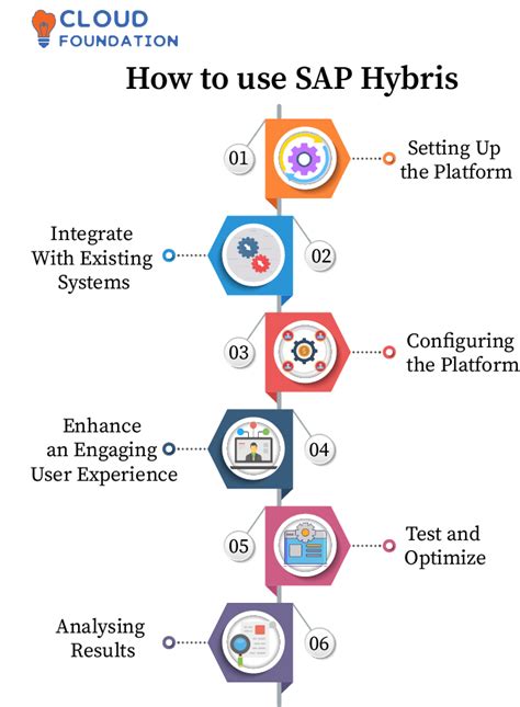 How Many Types Catalog Are There In Hybris