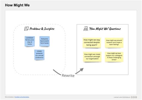 How Might We Template