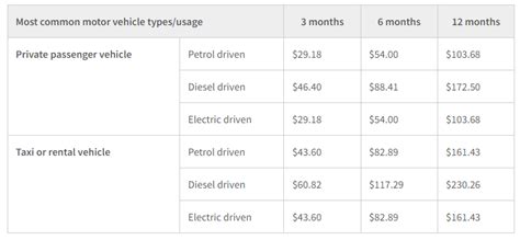 How Much Does Car Registration Cost