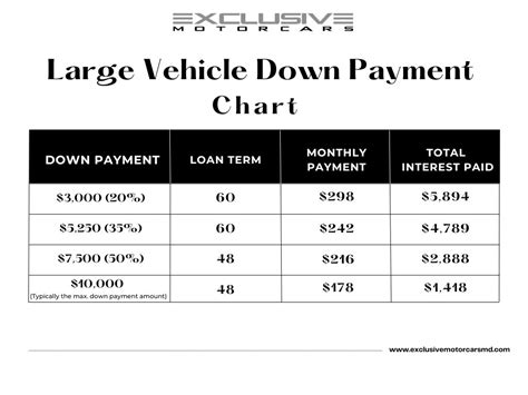 How Much Down Payment For Car