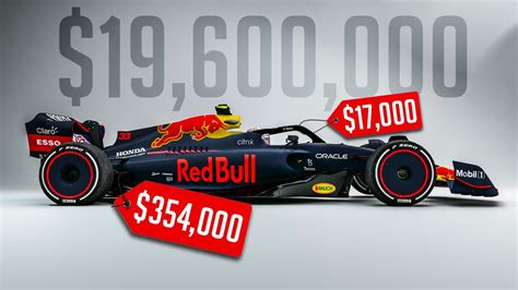 How Much Is A F1 Car