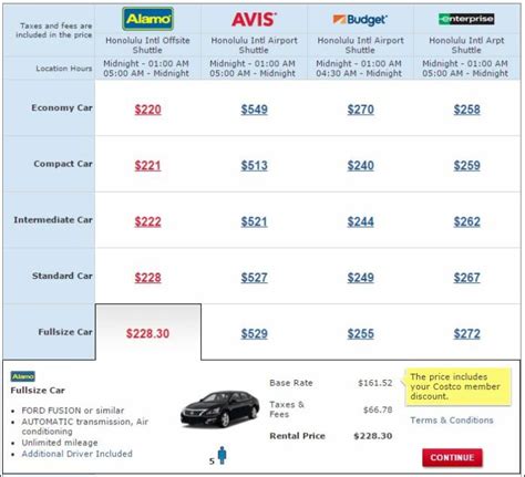 How Much Is A Hire Car