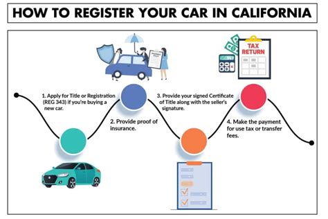 How Much Register Car California