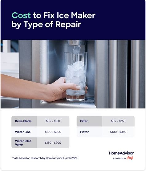 How Much is an Ice Maker? Uncover the Cost and Benefits of Refreshing Indulgence