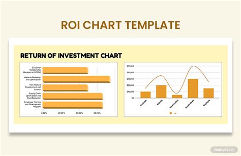 How To Add Return Of Investment In A Chart Roi