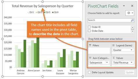 How To Add Title To Pivot Chart In Excel