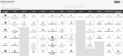 How To Build Service Catalog In Azure