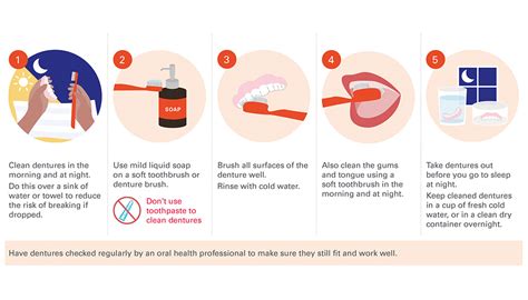 How To Care For Dentures