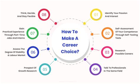 How To Choose The Career