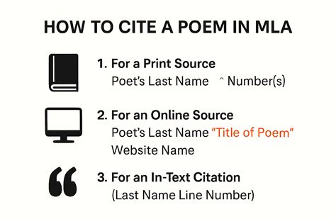 How To Cite A Catalog Mla