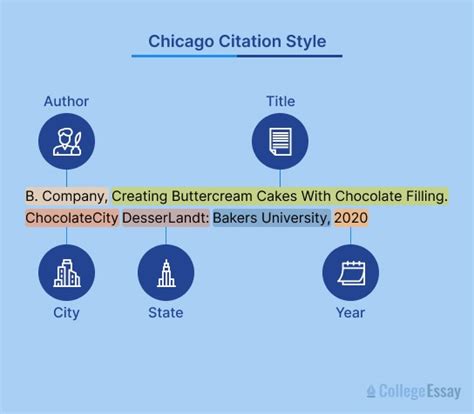 How To Cite Auction Catalogue Chicago Style