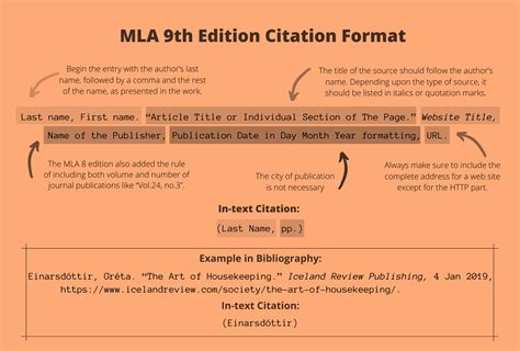 How To Cite In Elsarticle-template-1-num