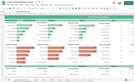 How To Create A Google Sheets Template