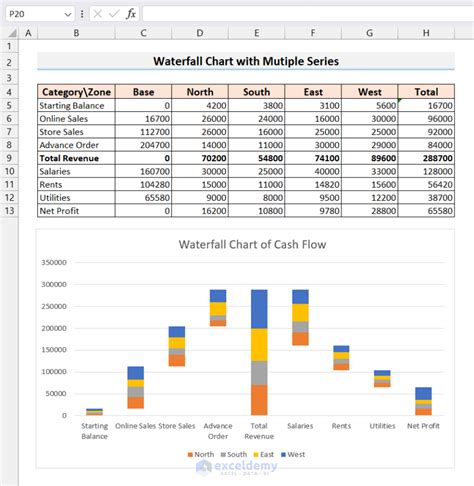 How To Create Waterfall Chart