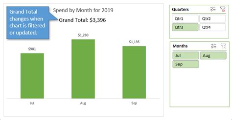 How To Display Grand Total In Pivot Chart On Top